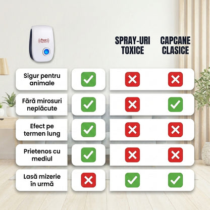 Aparat Ultrasonic Impotriva Daunatorilor
